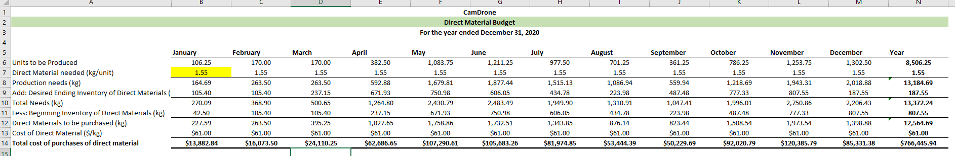 Payable Bank Loan Payable Total Liabilities Shareholders' Equity Capital Stock Retained Earnings