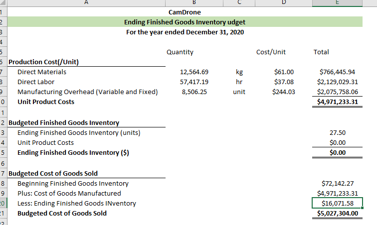 Balance for August = $54,021 January Feburary March April May June July