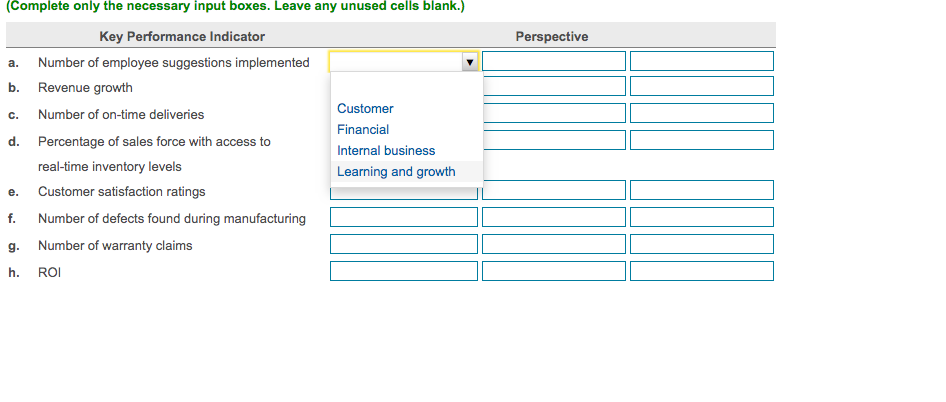 Key Performance Indicator Number of employee suggestions implemented a. b. Revenue growth