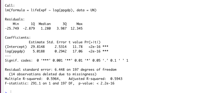 Are there the same problems with the model? Run a post-regression analysis,
