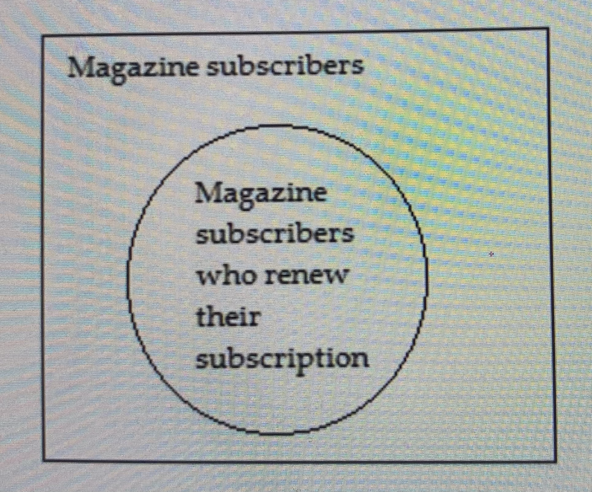 Explain your reasoning. The average salary of all assembly-line employees at a