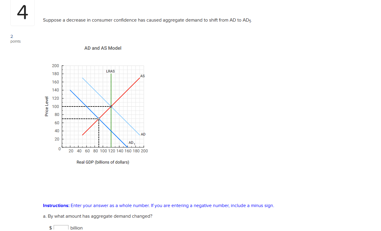 4 points Suppose a decrease in consumer confidence has caused aggregate