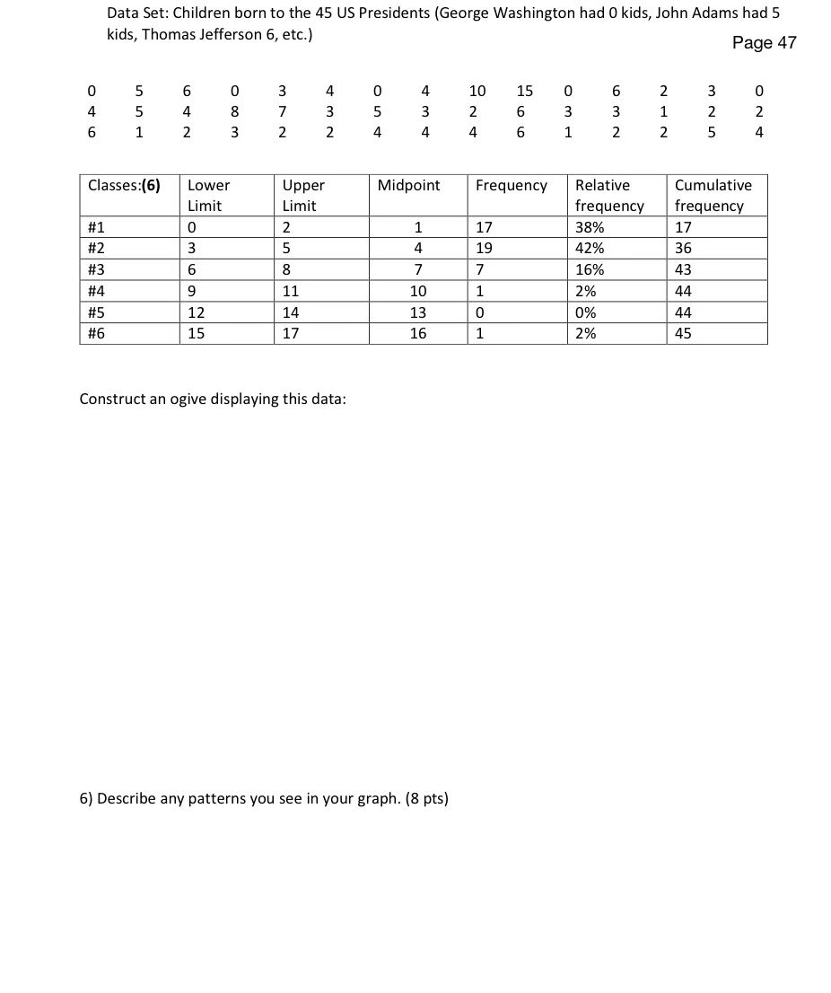 Hello I need help with this, thank you so much! Data Set: