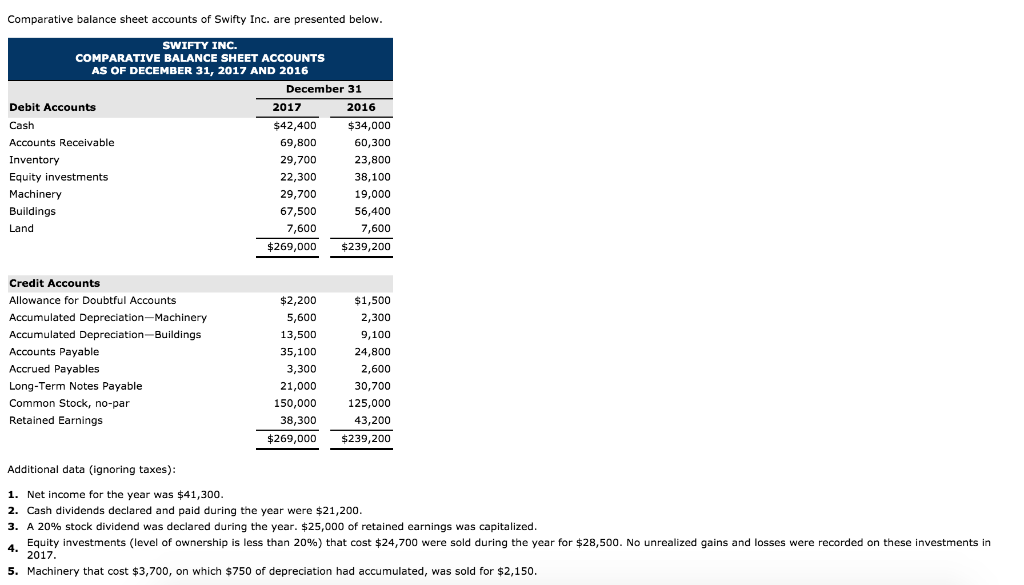 Less : Cost of goods sold 380, 400 Gross margin 159, 500