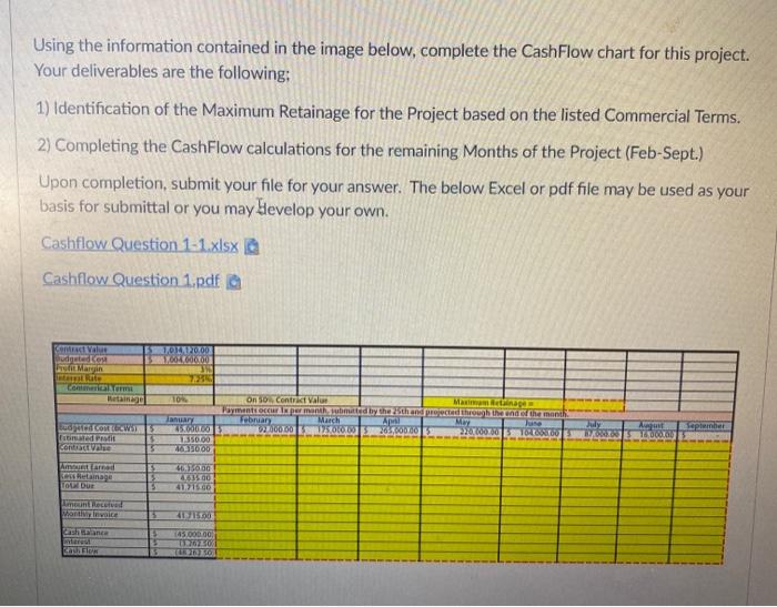  Using the information contained in the image below, complete the Cash