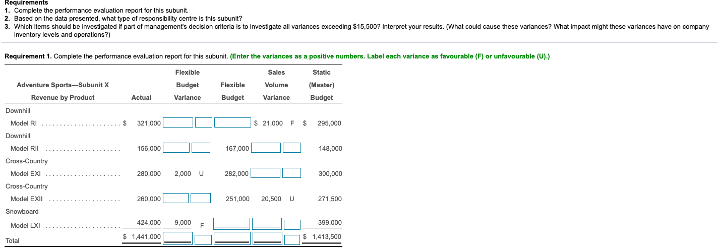 subunit? 3. Which items should be investigated if part of management's decision