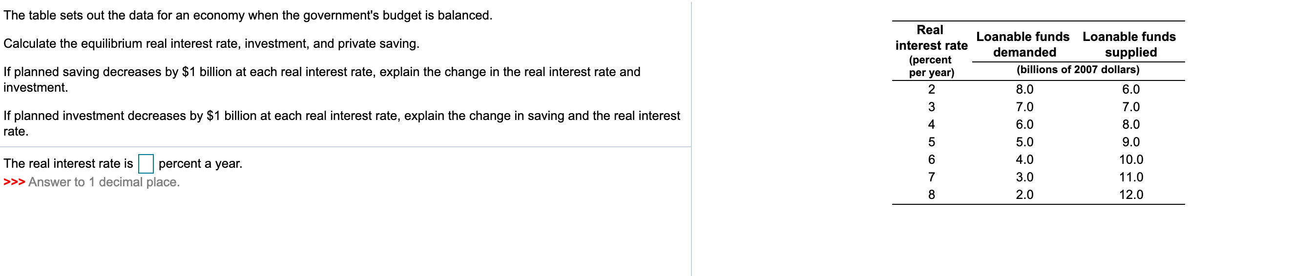 Need Help The table sets out the data for an economy when
