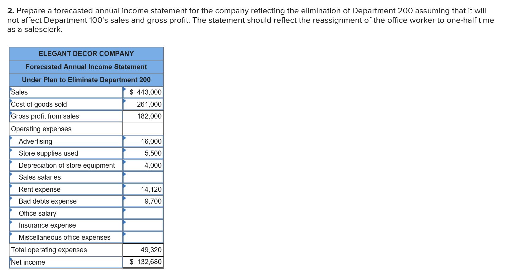 company's 2017 departmental income statements shows the following. ELEGANT DECOR COMPANY Departmental