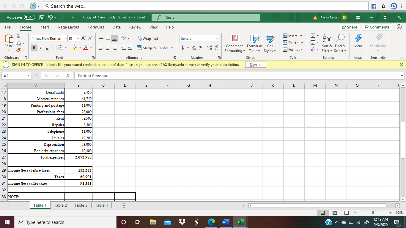 basis, develop a revenue and expenses budget for each PCS center. Note