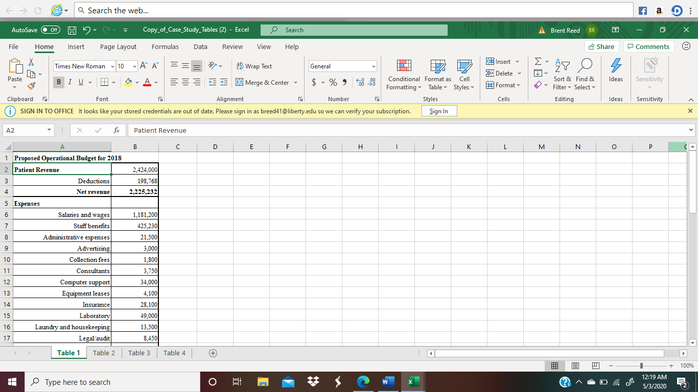 Table 1 includes PCS's proposed budget for 2018. Using this as a