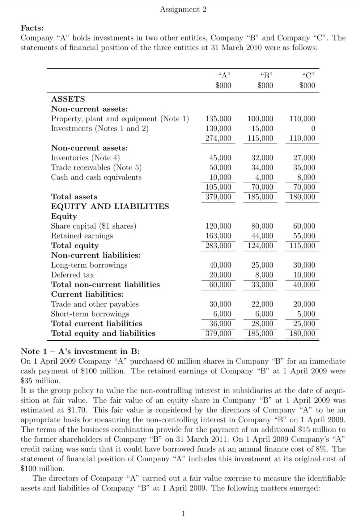 of $40 million (depreciable amount $24 million) had a fair value of