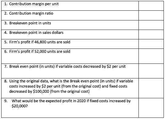 Brandon Manufacturing provides the data below relating to its single product for