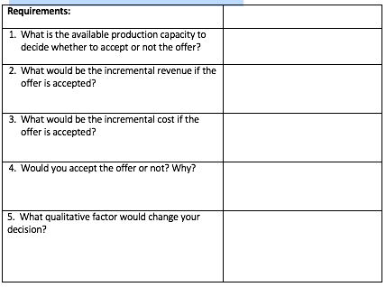 2020:Selling price per unit $20Annual fixed costs $280,800Variable costs per unit $14Annual