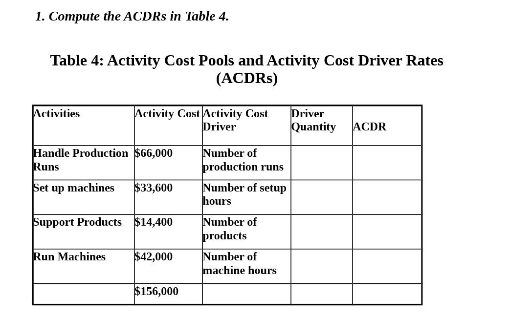  1. Compute the ACDRs in Table 4. Table 4: Activity Cost