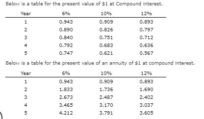 is a table 0.943 0.890 0.840 0.792 0.747 is a for the