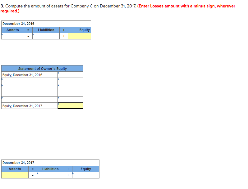The following financial statement information is from five separate companies: Company A