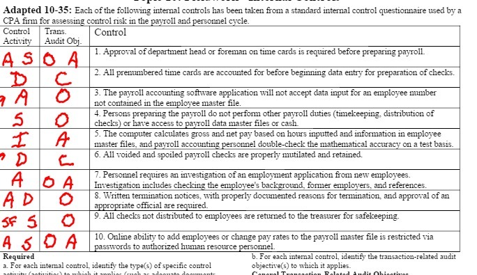 Adapted 10-35. Each of the follcnving internal controls has been taken from