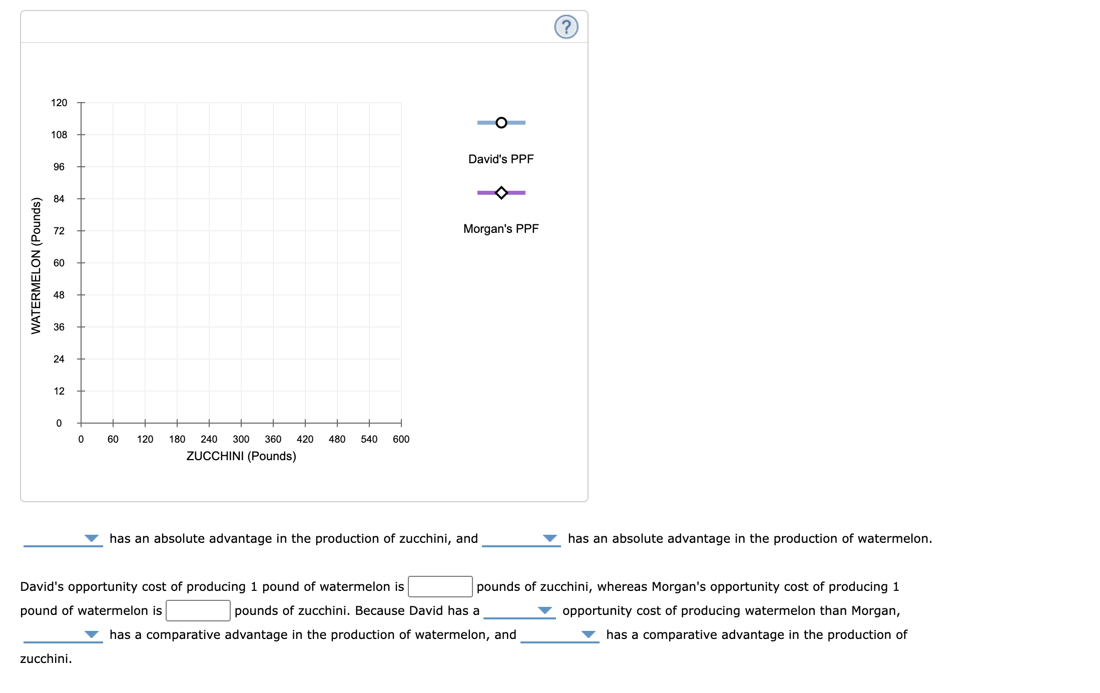 and Liechtenstein both produce olive oil and liquor. Croatia's opportunity cost of