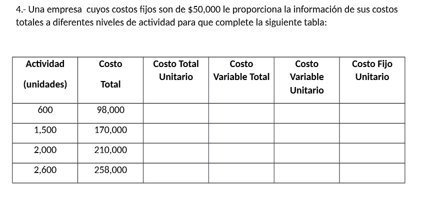 4.- Una empresa cuyos costos fijos son de $50,000 le proporciona la