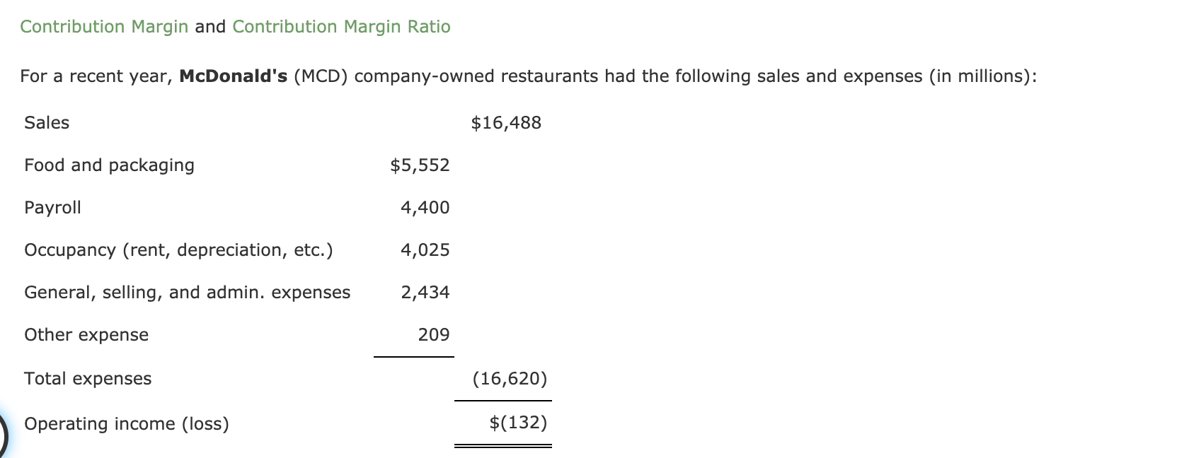 I am not sure how I am getting the answer wrong. Contribution