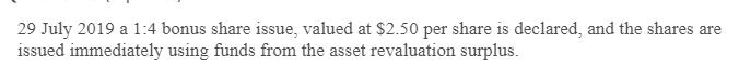 June 2019: Paid-up capital (500 000 ordinary shares) 1 500 000 Retained