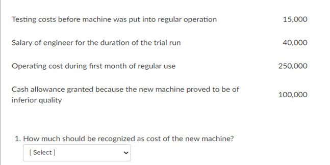 Legal fees to purchase land 5,000 Cost of razing old building on