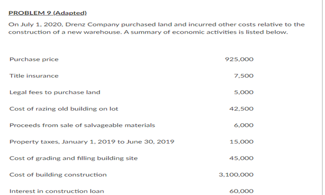 lot 42.500 Proceeds from sale of salvageable materials 6.000 Property taxes, January