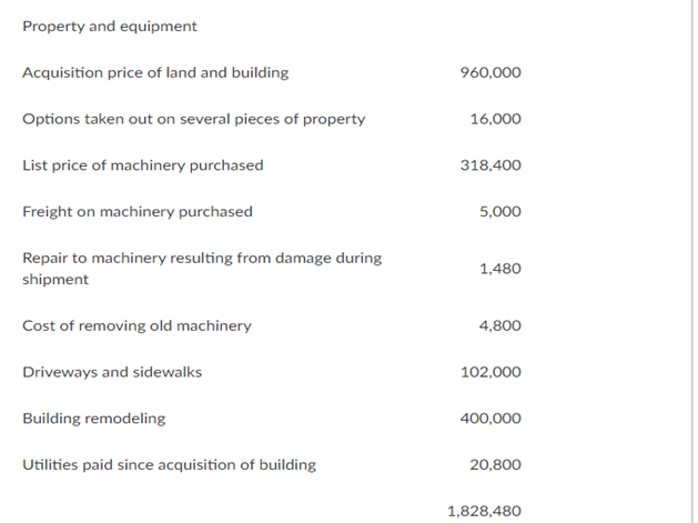 ]PROBLEM 10 On January 1, 2020, ABC Company obtained a loan of