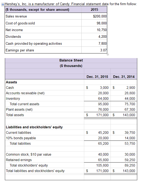 *Hershe 's, Inc. isa manufacturer of Cand (S thousands, except for share