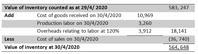 Case Study (2)Your firm is responsible for auditing the financial statements of