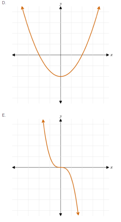 function f (x) = not differentiable at x = 1? O A.