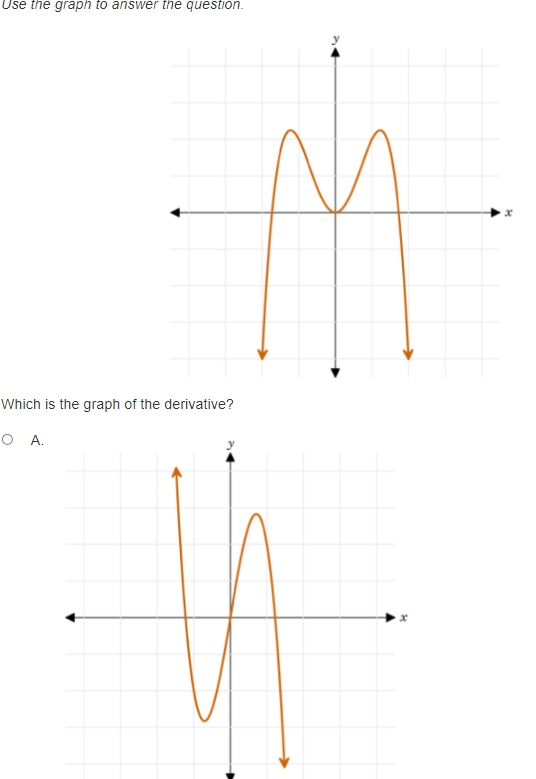 derivative, reduced to its simplest form before taking the limit? O A