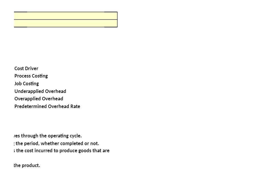 Predetermined Overhead Rate res through the operating cycle. :the period, whether compieted
