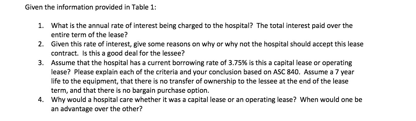 the annual rate of interest being charged to the hospital? The total