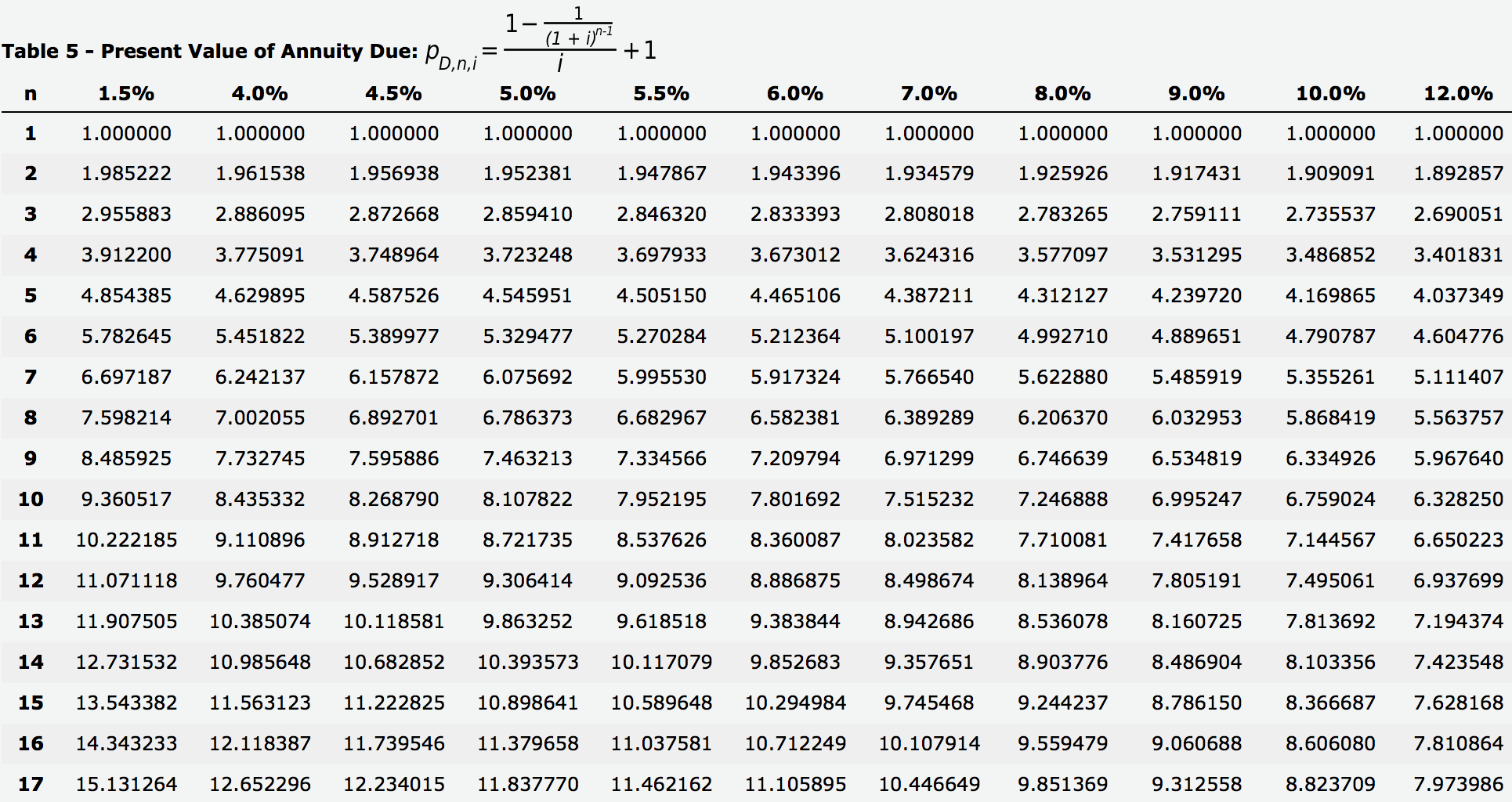 The lease terms, provisions, and related events are as follows: 1. The