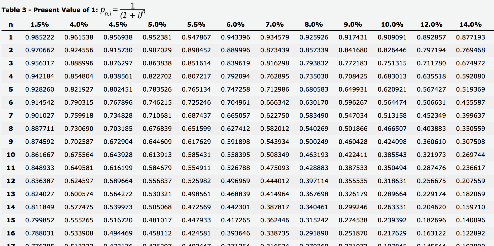 costs are insignificant and assumed to be zero. 9999' The collectibility of