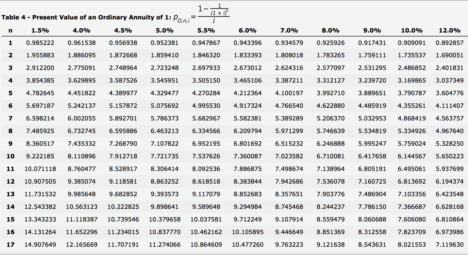 the rentals is reasonably assured, and there are no important uncertainties surrounding