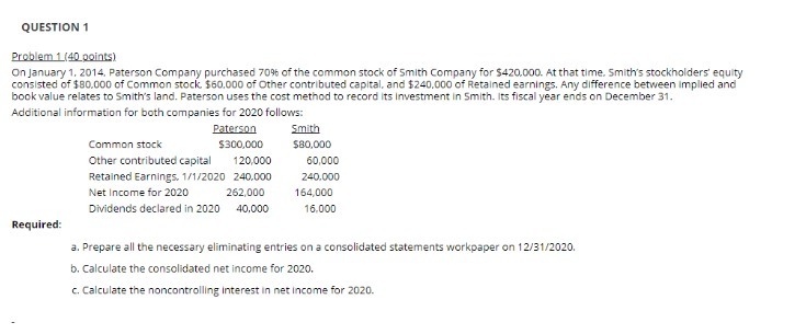 Company purchased 709% of the common stock of Smith Company for $420,000.