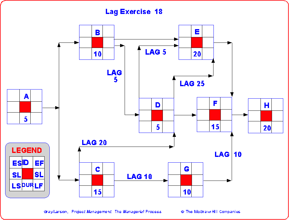 Question 1: Please refer to the network diagram provided below. Lag Exercise