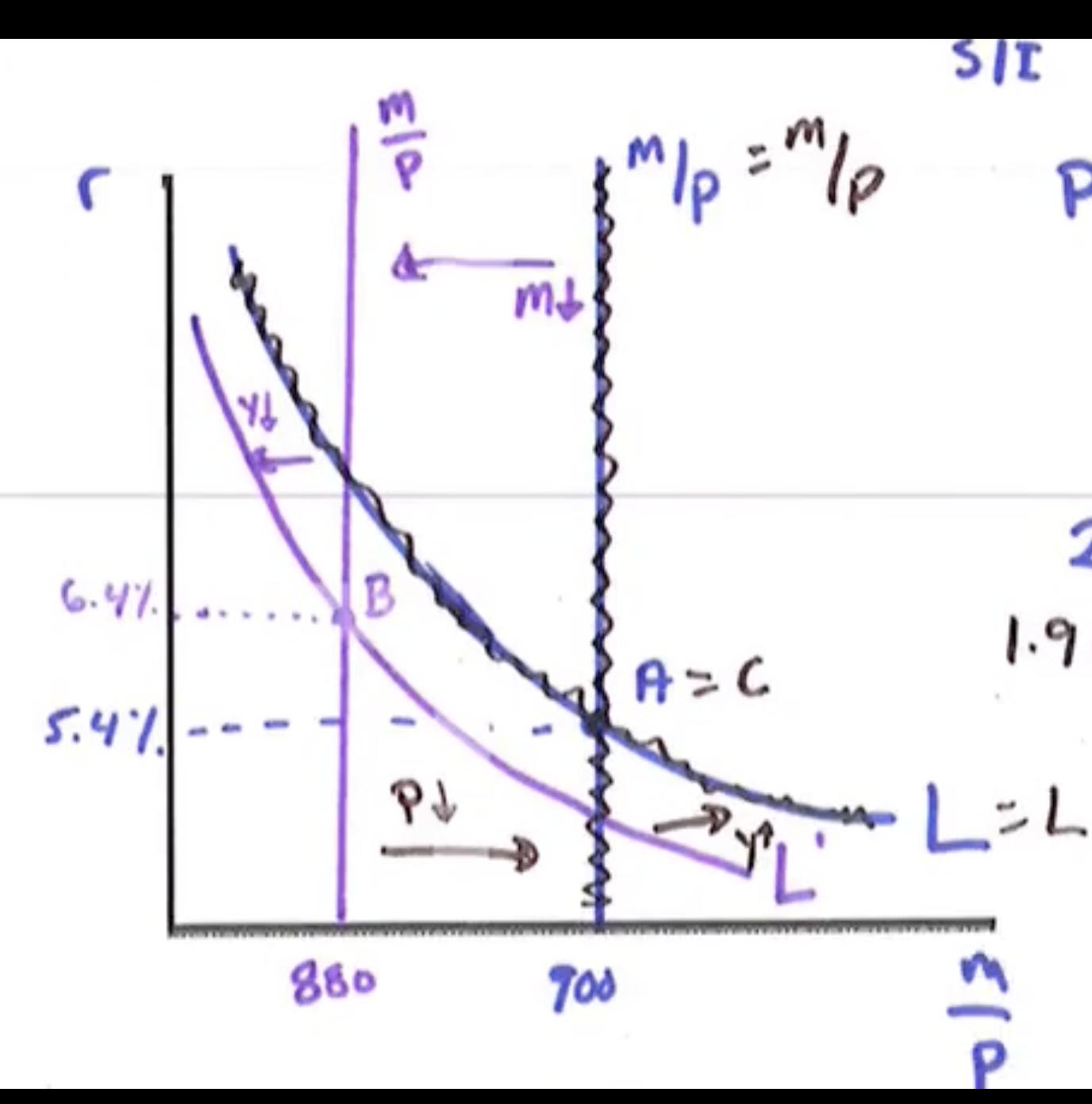 on the bottom graph and the production motion on the top graph.