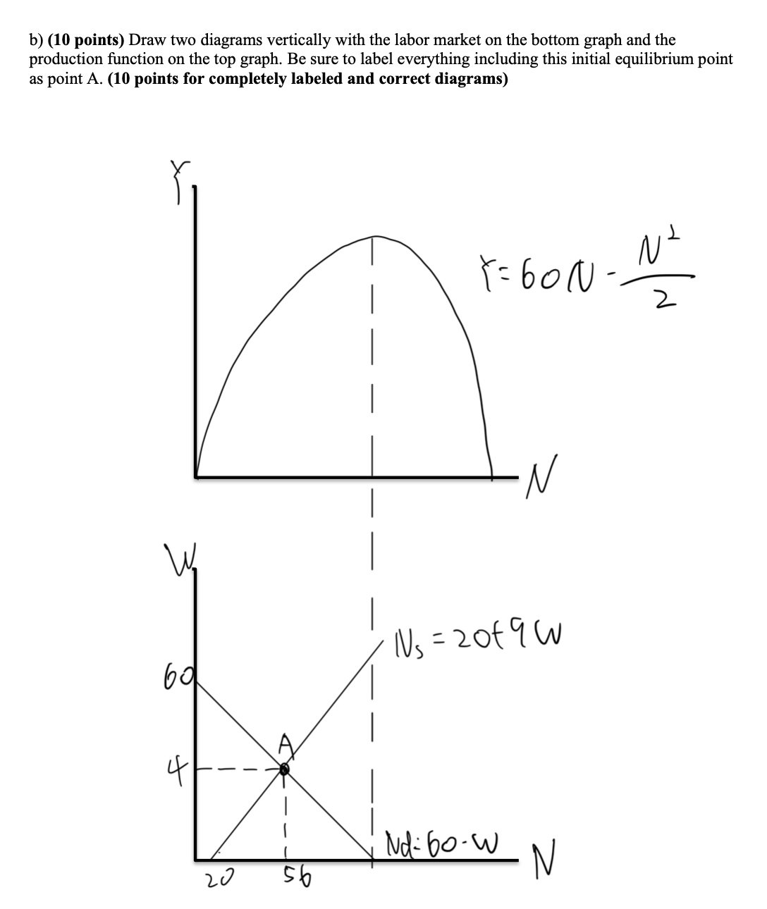 A. (10 points for completely labeled and correct diagrams) T \f1. Consider