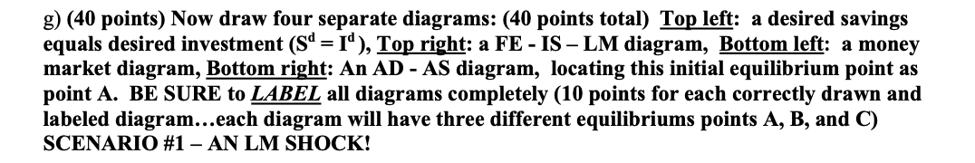 values of A = 6 and K = 10. Labor Supply: N,