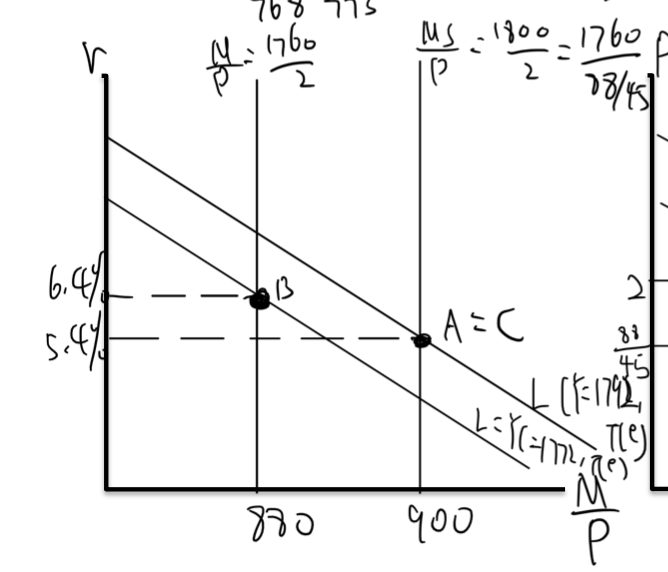 soar G= 100 T=100 The initial conditions in the asset market are