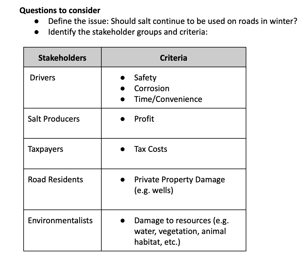  Questions to consider 0 Define the issue: Should salt continue to