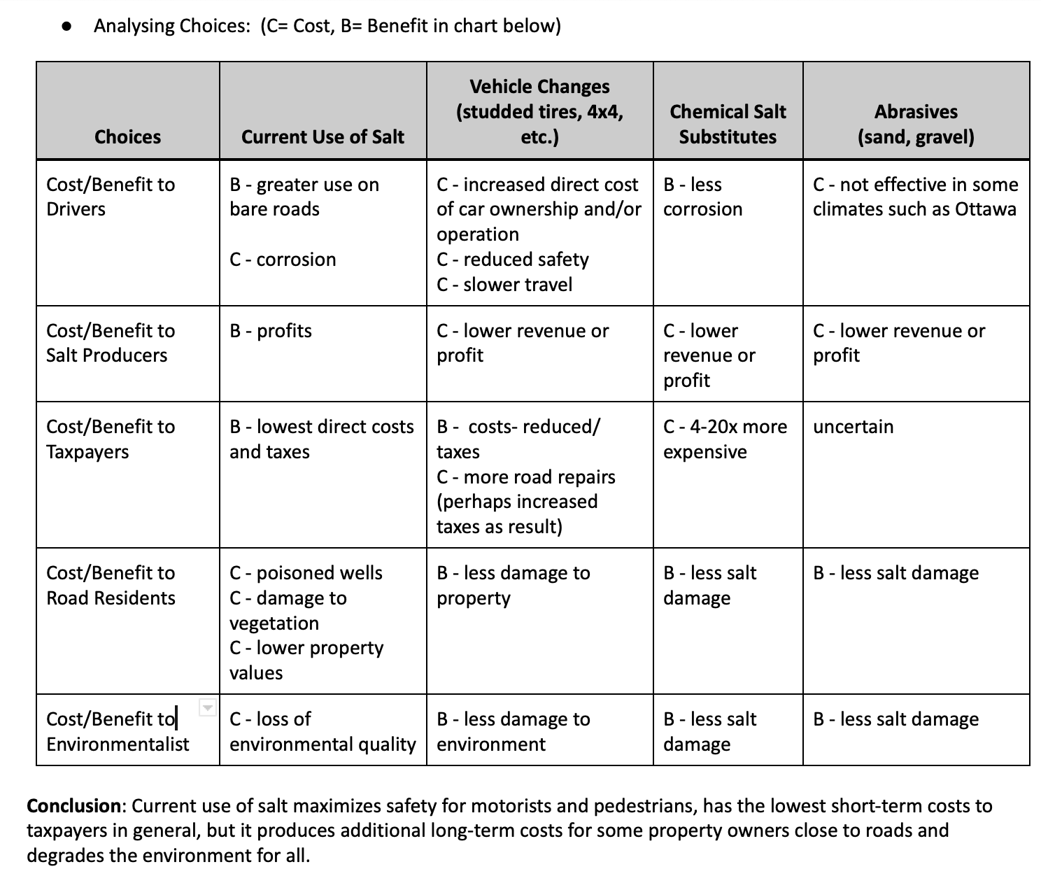 be used on roads in winter? 0 Identify the stakeholder groups and