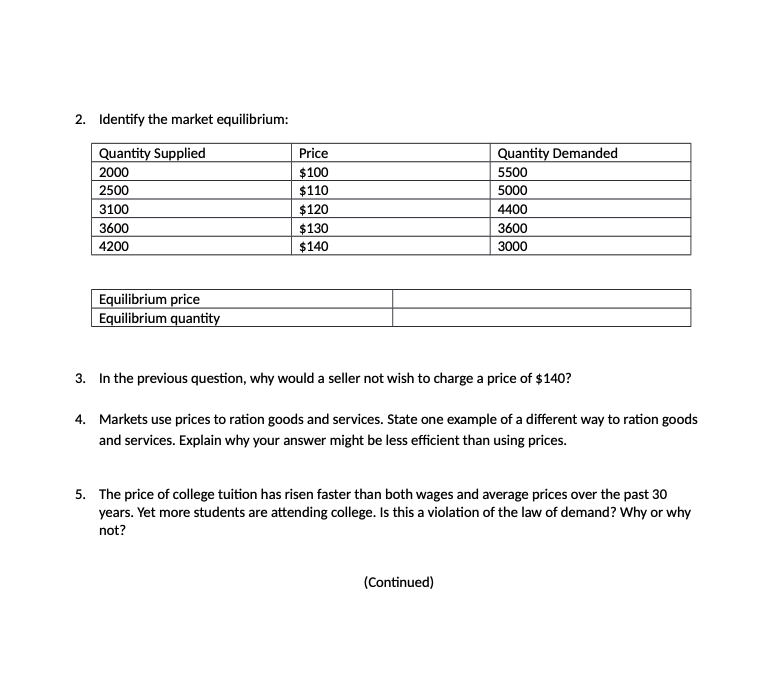  2. Identify the market equilibrium: Quantity Supplied Price Quantity Demanded 2000