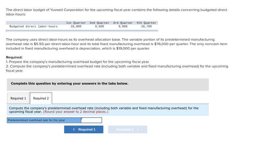 portion of its predetermined manufacturing overhead rate is $5.50 per direct labor-hour