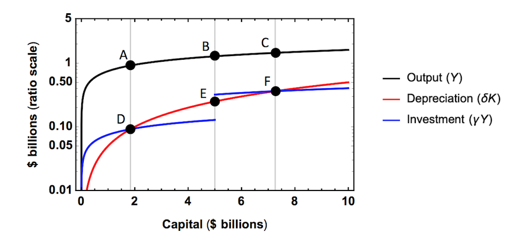 I am very lost and need a little bit of explanation. For