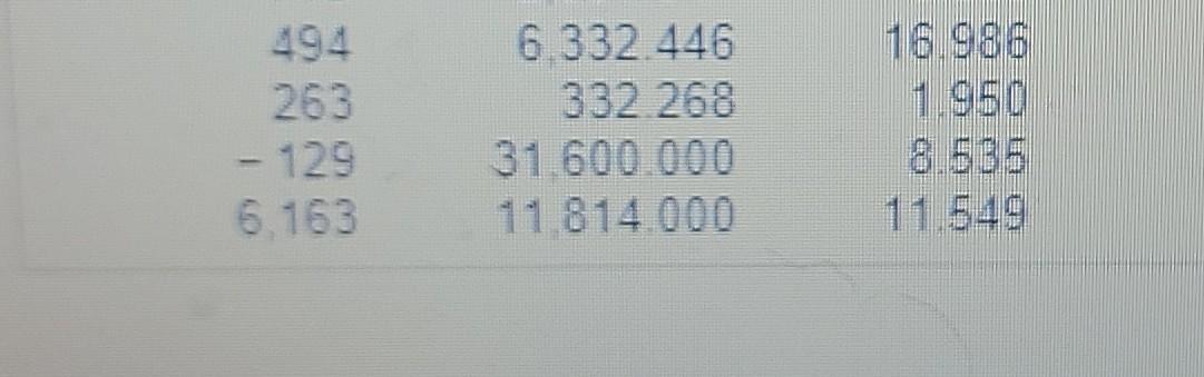 \fa. State the multiple regression equation. Let X, represent the Total