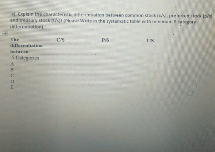 accounting a). Explain the characteristic differentiation between common stock (c/s), preferred stock